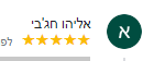 דירוג ותגובות משתמשים - תגובות אותנטיות מהמשתמשים שנעזרו במערכת נטו עבודה