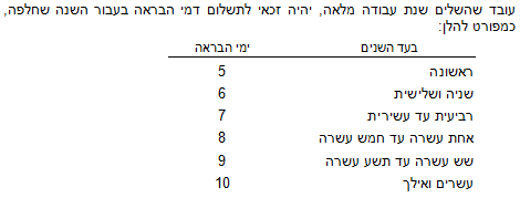 צו הרחבה שירותי כוח אדם
