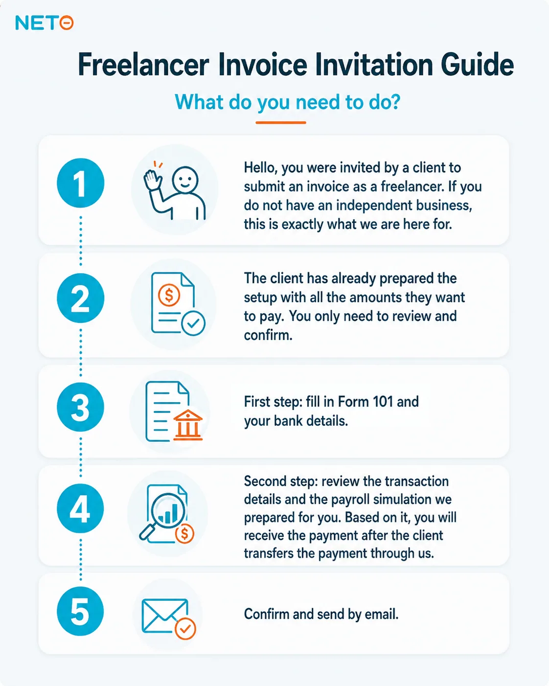 Infographic · the five steps for a freelancer invited to submit an invoice