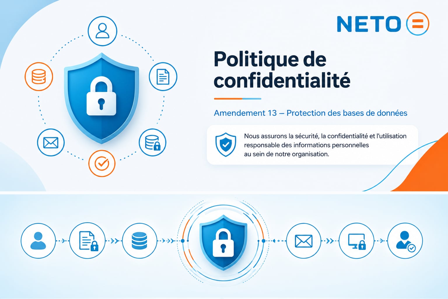 Politique de confidentialité de NETO · Amendement 13 et protection des bases de données · sécurité, confidentialité et utilisation responsable des informations personnelles