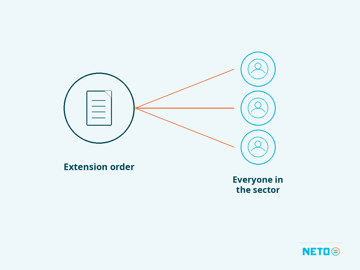 An extension order applies to everyone in the sector