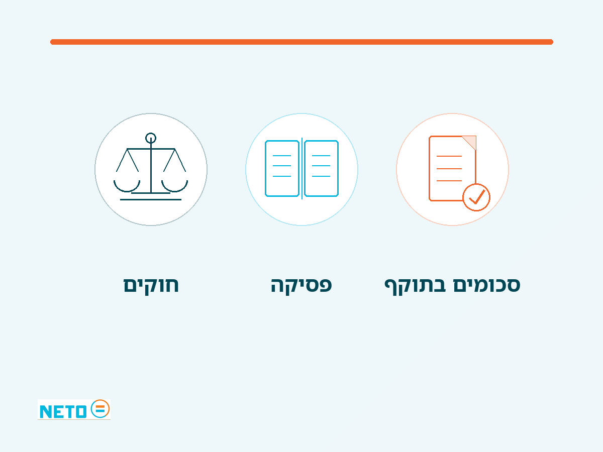 שלושת אגפי המרכז · חוקים, פסיקה וסכומים בתוקף
