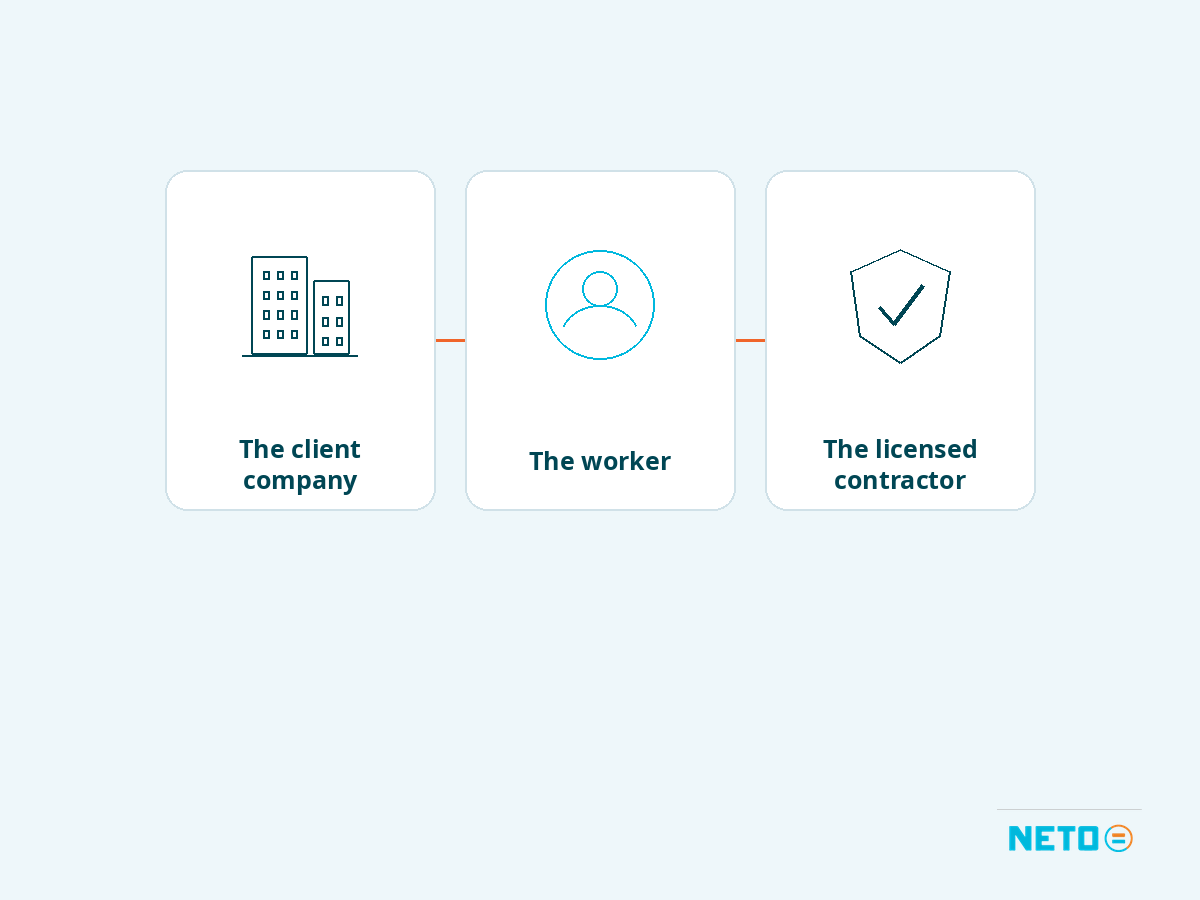 The three parties in employment through a manpower contractor