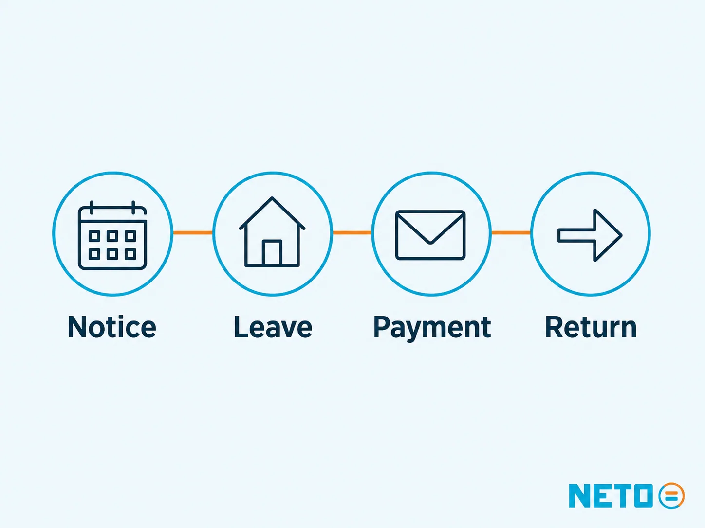 The four stages of maternity leave in Israel