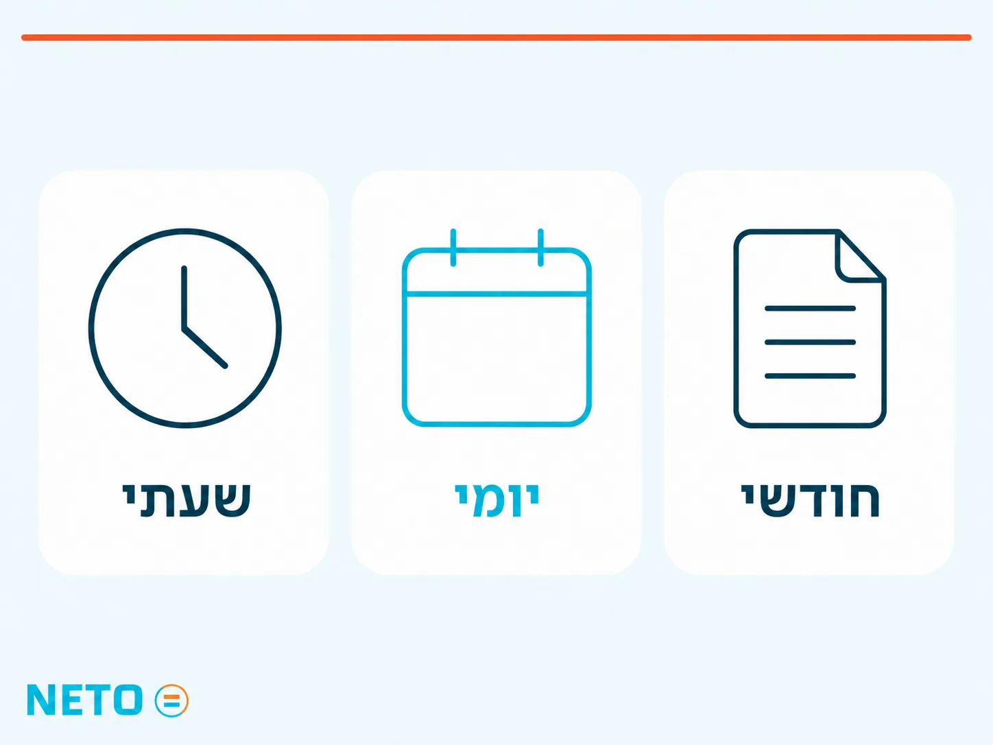 שכר המינימום נמדד בשלוש דרכים · שעתי, יומי וחודשי