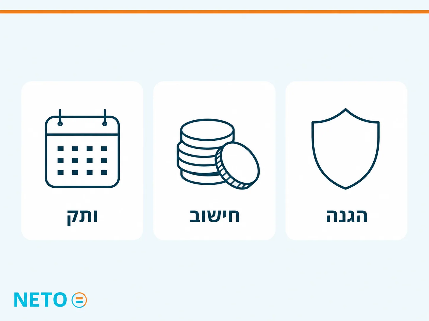 ותק, חישוב והגנה · שלושת הצירים של פיצויי הפיטורים
