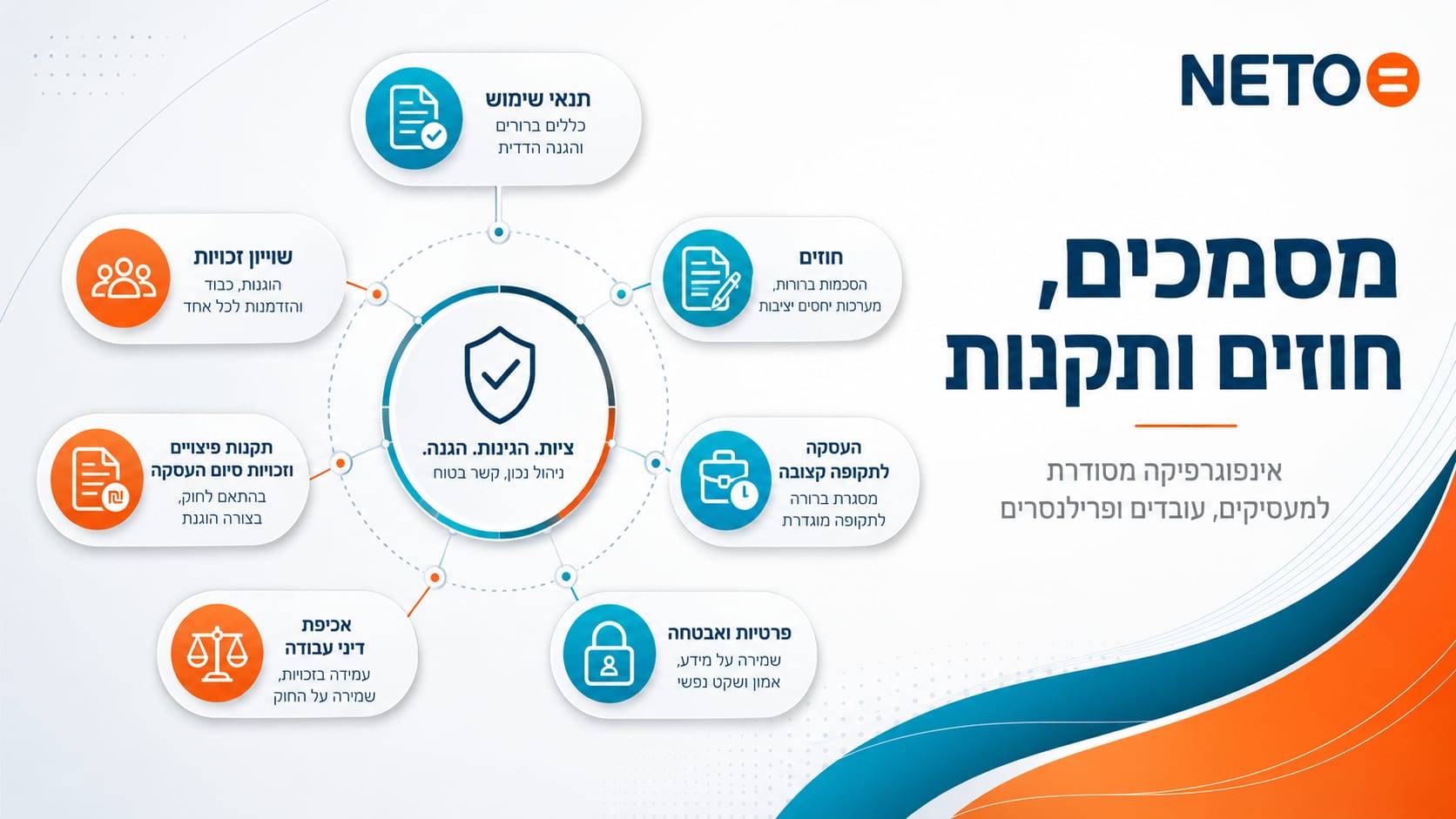 אינפוגרפיקה: מסמכים, חוזים ותקנות · NETO