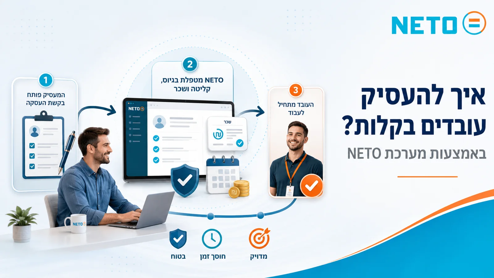 איך להעסיק עובדים בקלות דרך מערכת NETO · שלושה שלבים: המעסיק פותח בקשת העסקה, NETO מטפלת בגיוס בקליטה ובשכר, והעובד מתחיל לעבוד
