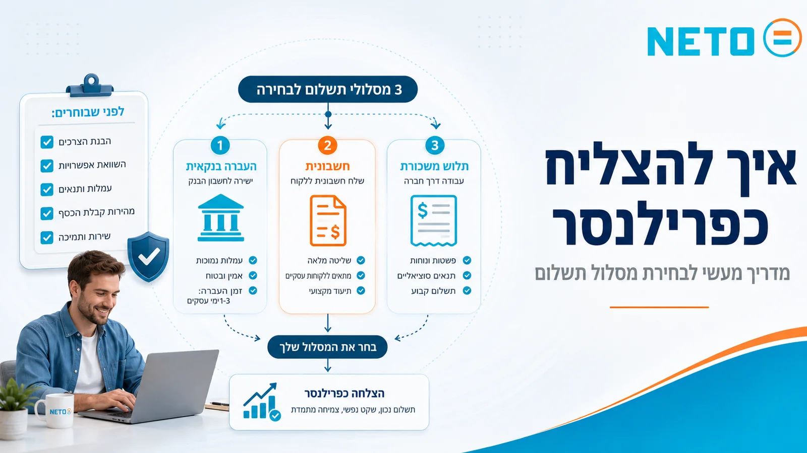 שלושה מסלולי תשלום לפרילנסר · העברה בנקאית, חשבונית ותלוש משכורת · מה לבדוק לפני שבוחרים מסלול