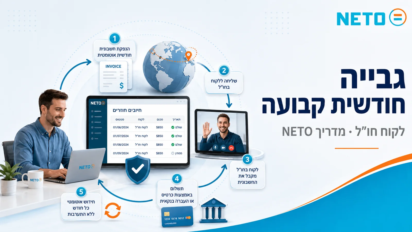 גבייה חודשית קבועה מלקוח בחו״ל · הנפקת חשבונית אוטומטית, שליחה ללקוח, תשלום בכרטיס או בהעברה בנקאית וחידוש אוטומטי
