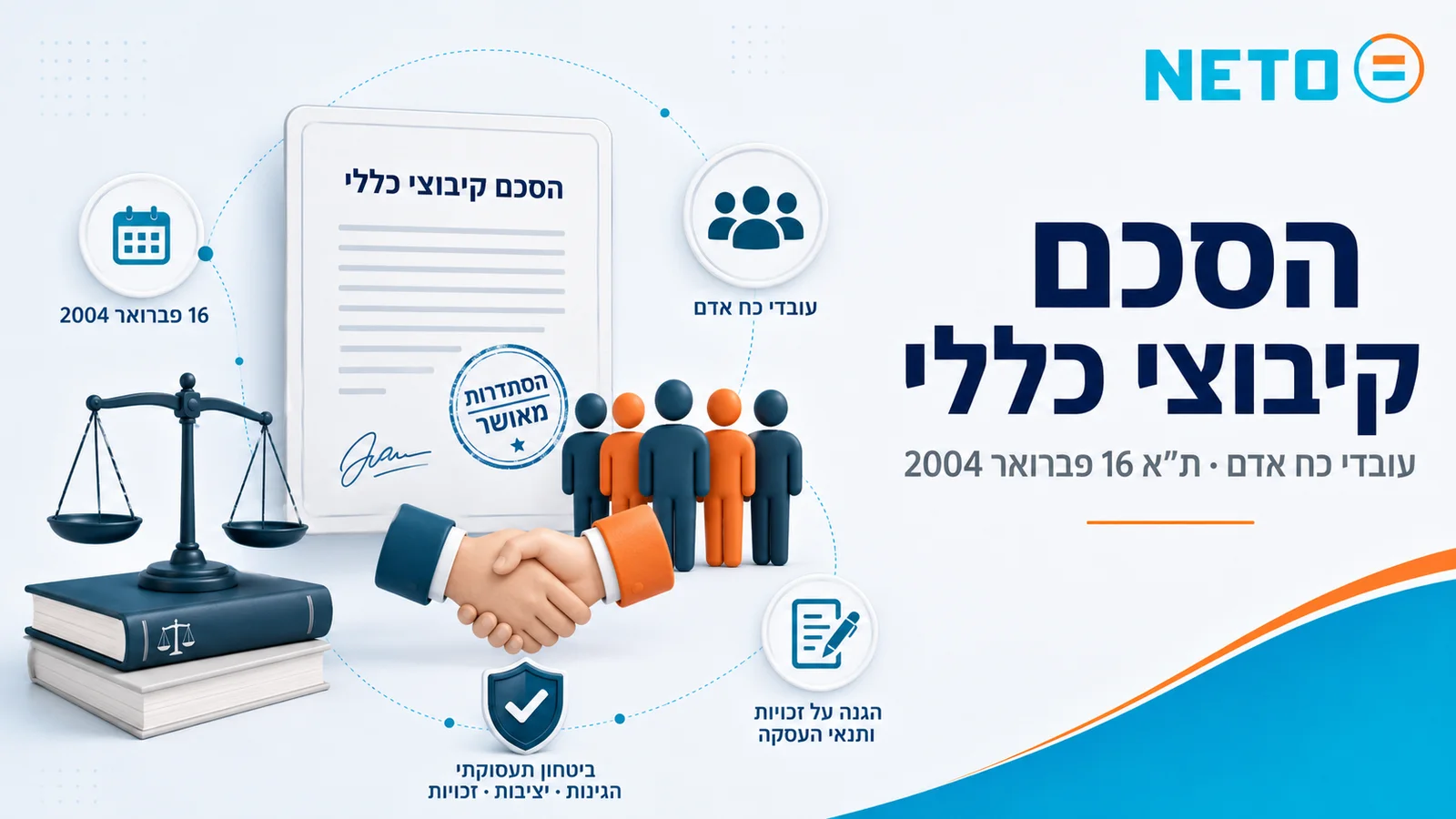 הסכם קיבוצי כללי לעובדי חברות כוח אדם · נחתם בתל אביב ב-16 בפברואר 2004 · המחשה של מרכיבי ההסכם: הגנה על זכויות ותנאי העסקה וביטחון תעסוקתי