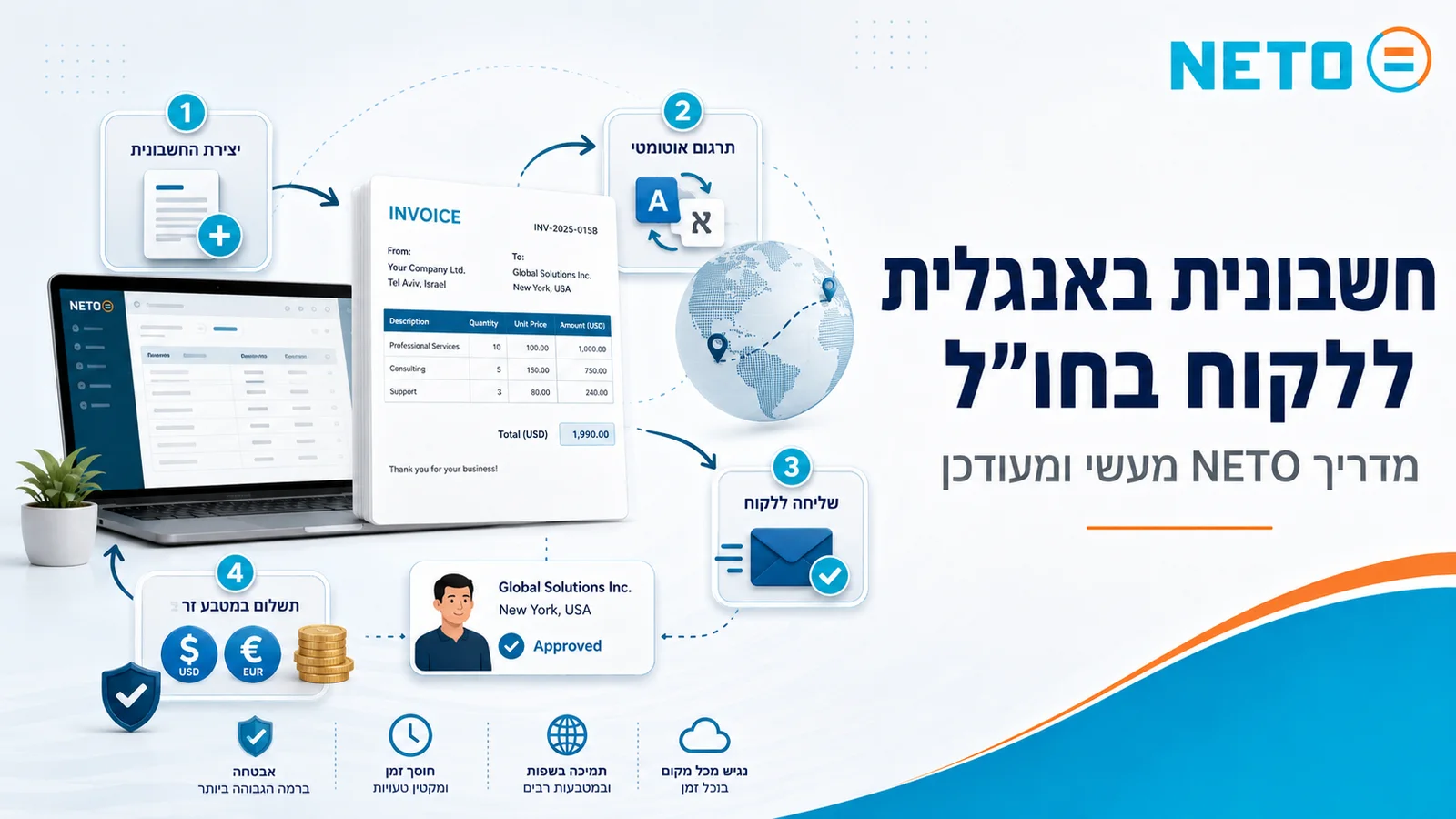 חשבונית באנגלית ללקוח בחו״ל · יצירת החשבונית, המרה לאנגלית ולמטבע זר, שליחה ללקוח וקבלת התשלום