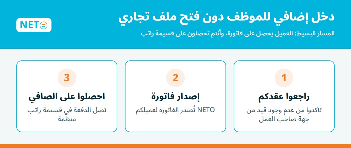 دخل إضافي للموظف دون فتح ملف تجاري · 3 خطوات · NETO ("נטו עבודה")
