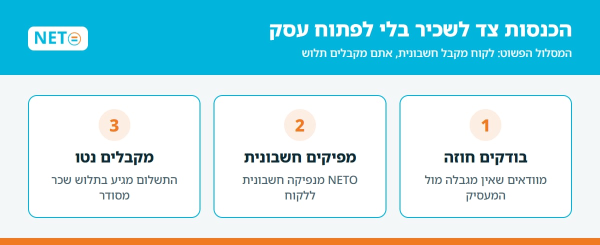 הכנסות צד לשכיר בלי לפתוח עסק · 3 שלבים · NETO נטו עבודה