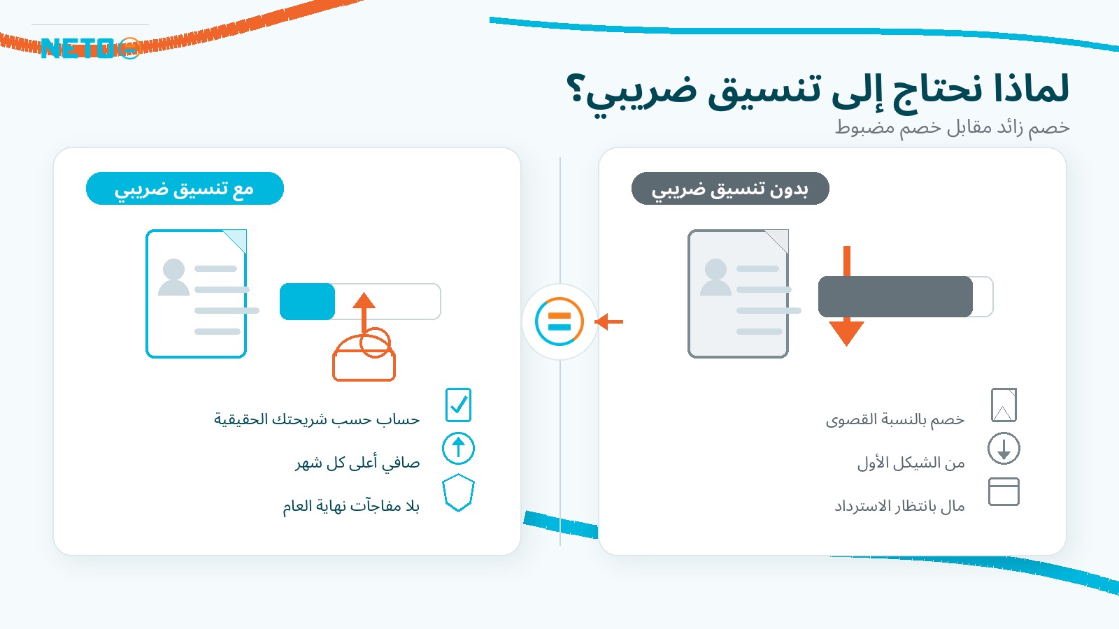 مقارنة · بدون تنسيق ضريبي خصم بالنسبة القصوى، ومع تنسيق حساب حسب شريحتك الحقيقية