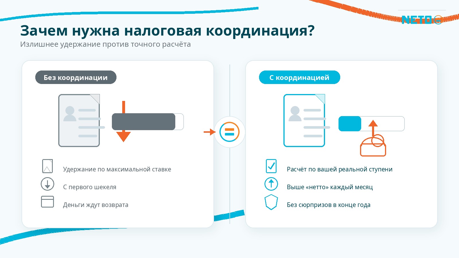 Сравнение · без координации удержание по максимальной ставке, с координацией расчёт по вашей реальной ступени