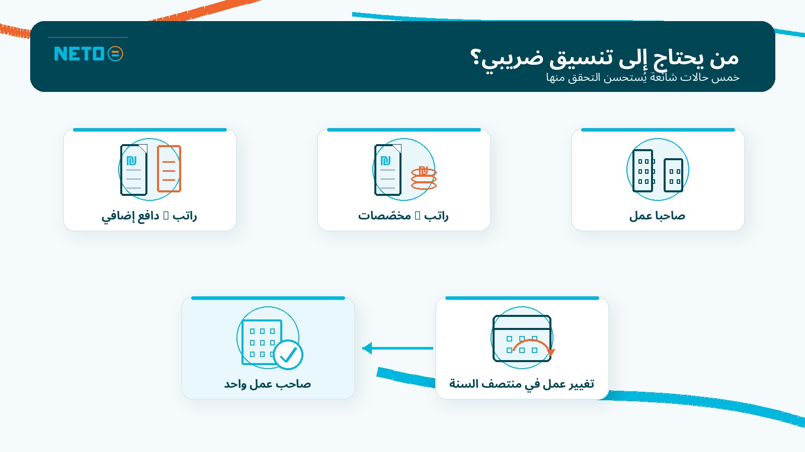 من يحتاج إلى تنسيق ضريبي · خمس حالات شائعة