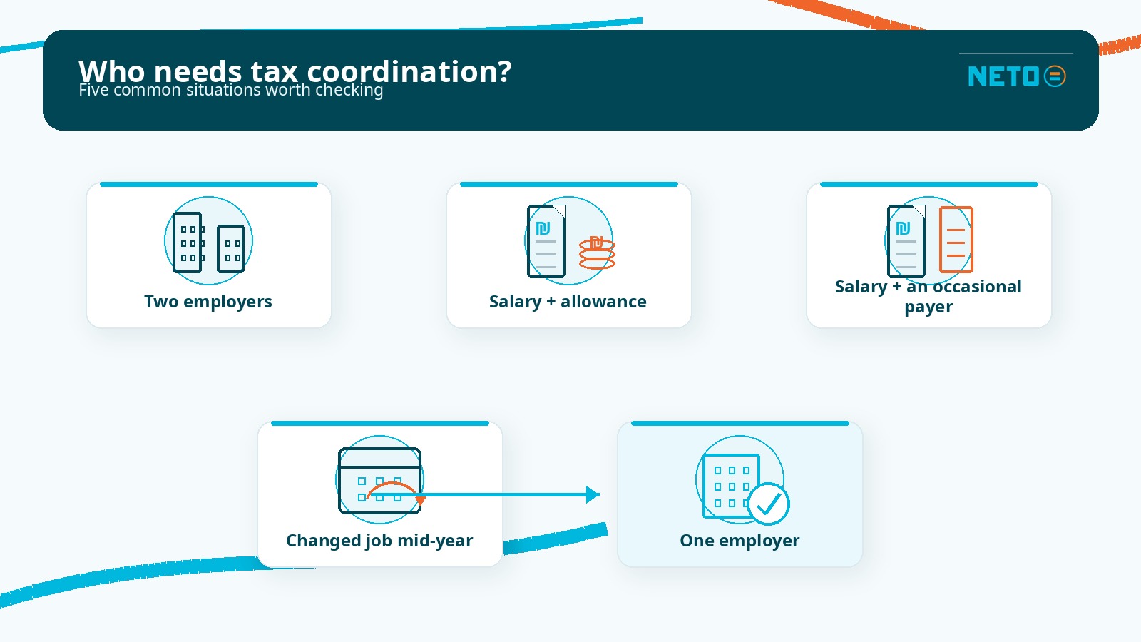 Who needs tax coordination · five common situations worth checking