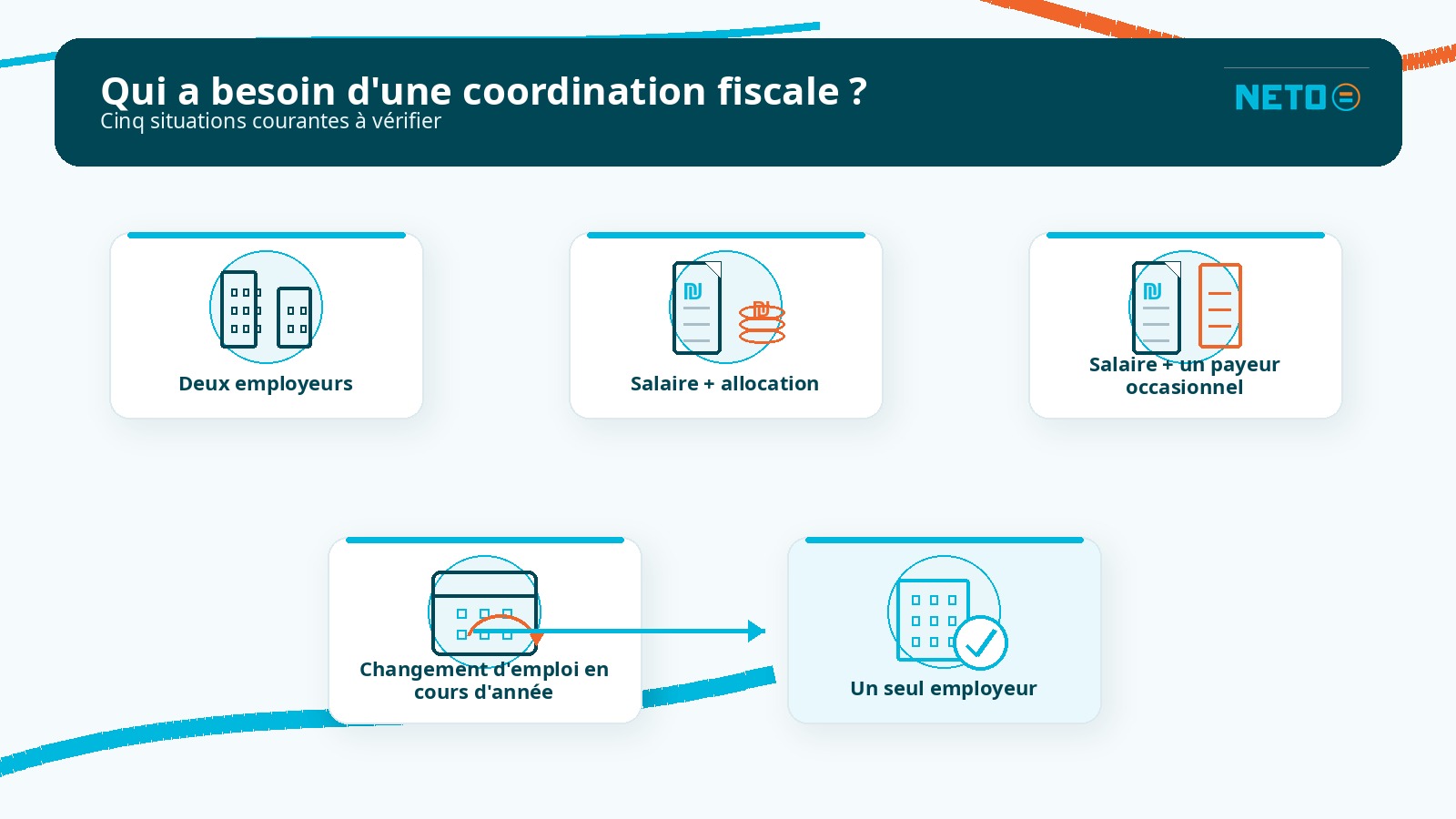 Qui a besoin d'une coordination fiscale · cinq situations courantes