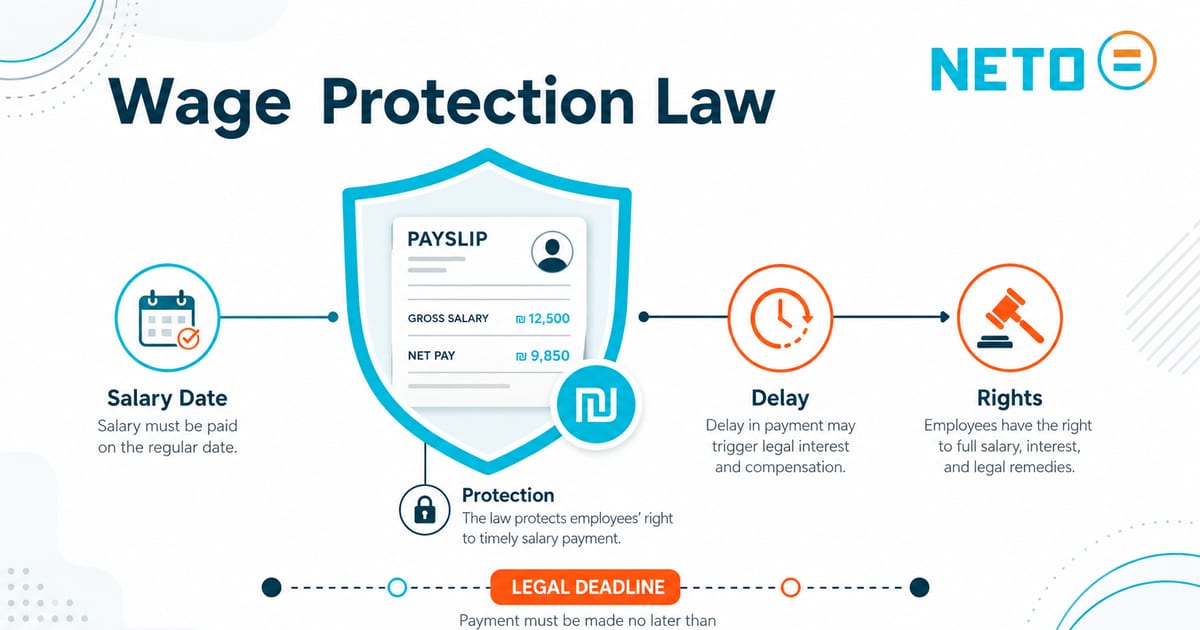 Wage Protection Law