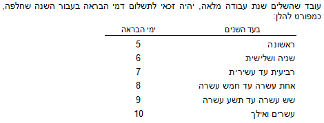 צו הרחבה שירותי כוח אדם