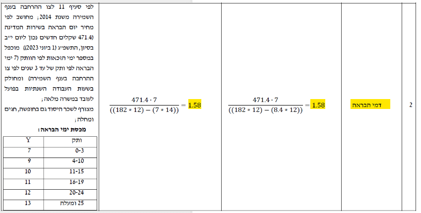 דמי הבראה - אופן חישוב ערך שעת עבודה בסיסית בתחום השמירה והאבטחה תקנה 3א תקנות להגברת האכיפה של דיני העבודה 