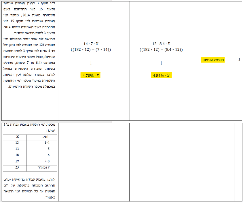 חופשה שנתית - אופן חישוב ערך שעת עבודה בסיסית בתחום השמירה והאבטחה תקנה 3א