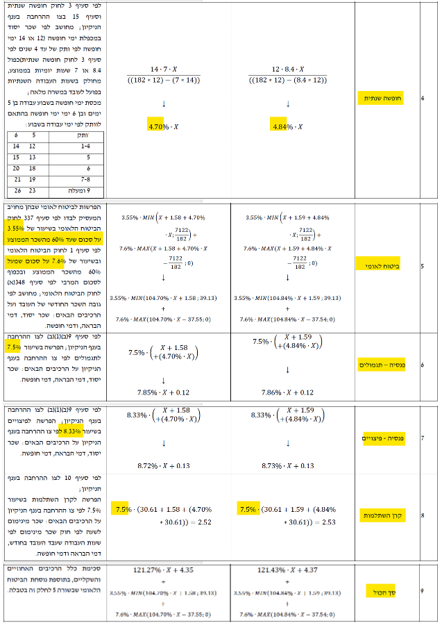תקנות להגברת האכיפה של דיני העבודה