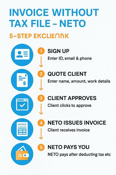 Infographic – issue invoice without tax file via NETO