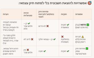 עוסק שכיר- חשבונית לשכיר