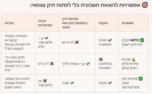 עוסק שכיר- חשבונית לשכיר