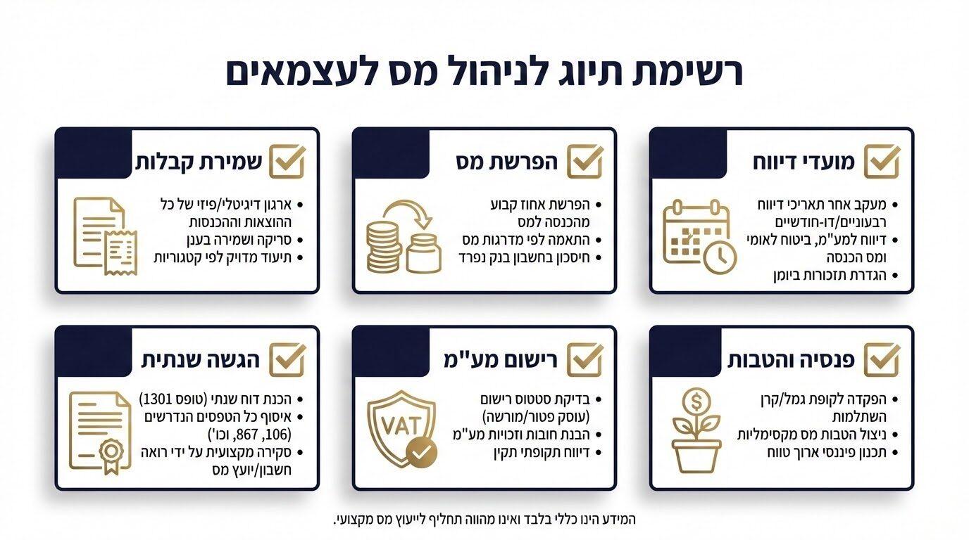 רשימת בדיקה לניהול מסים נכון לפרילנסרים