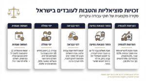 Employee rights in Israel - complete guide to worker rights, minimum wage, and labor law