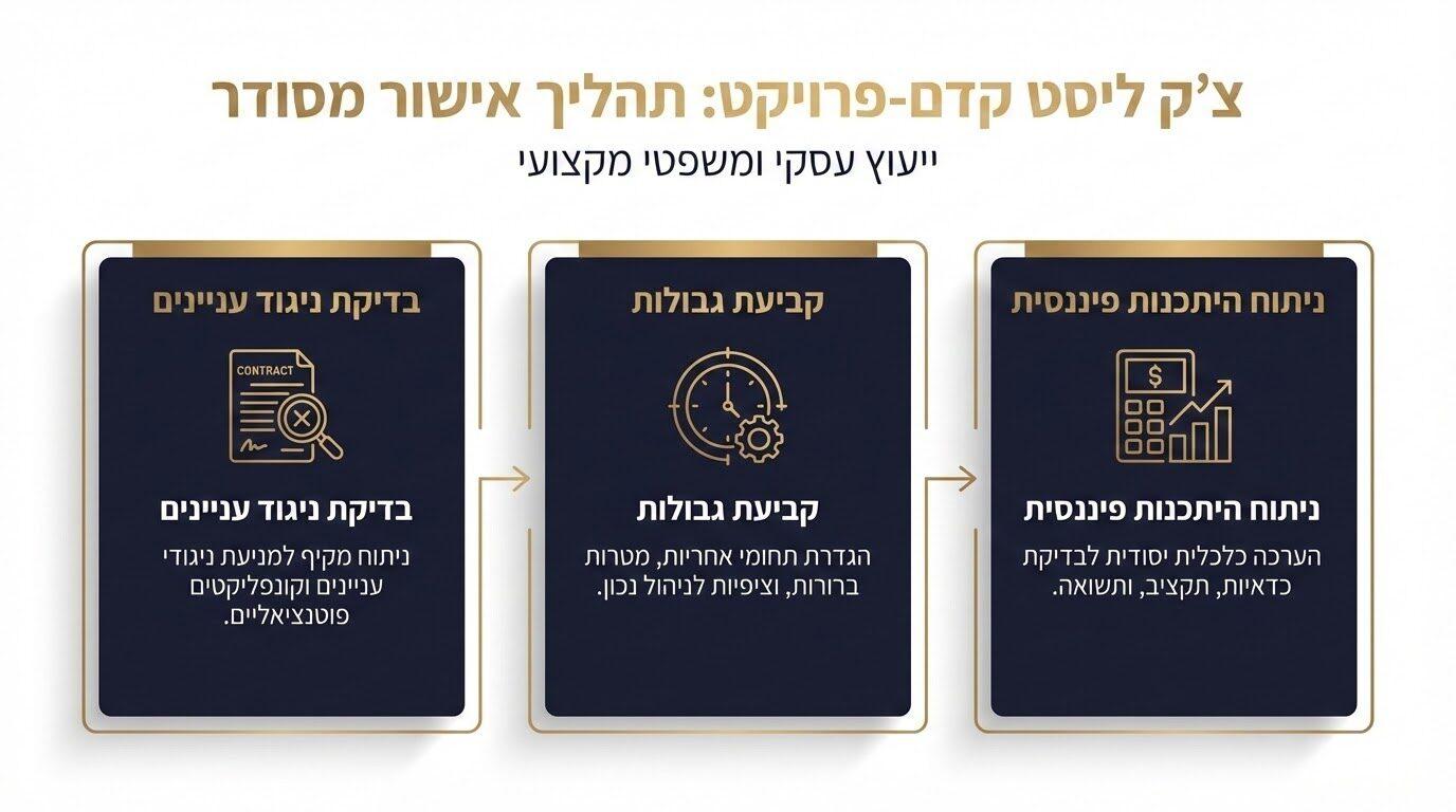 מה לבדוק לפני שמתחילים פרויקט בצד - רשימת תיוג לתכנון נכון