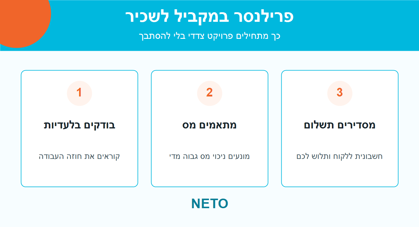 פרילנסר במקביל לשכיר - תרשים שלבי פעולה