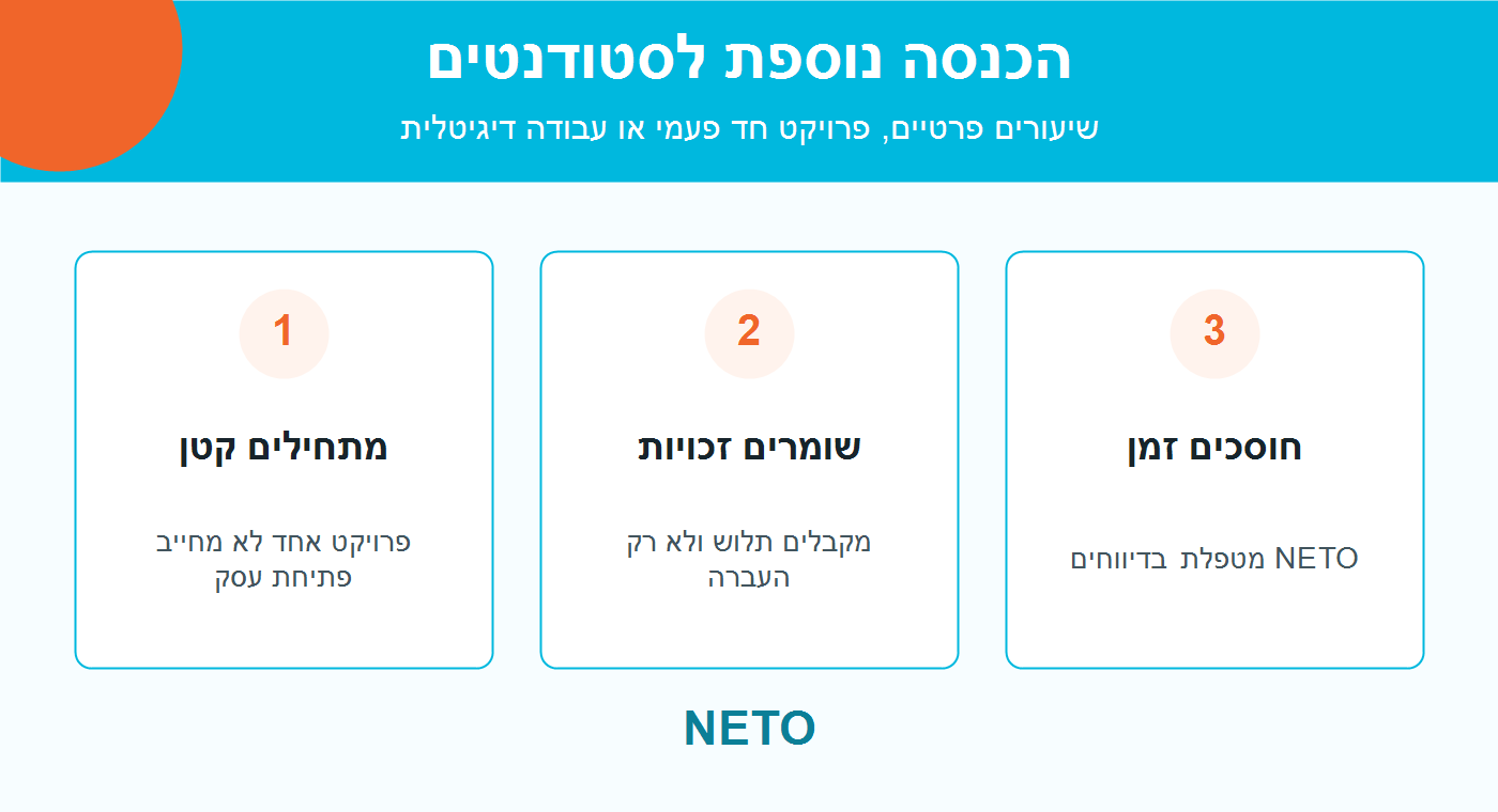 הכנסה נוספת לסטודנטים - תרשים שלבי פעולה