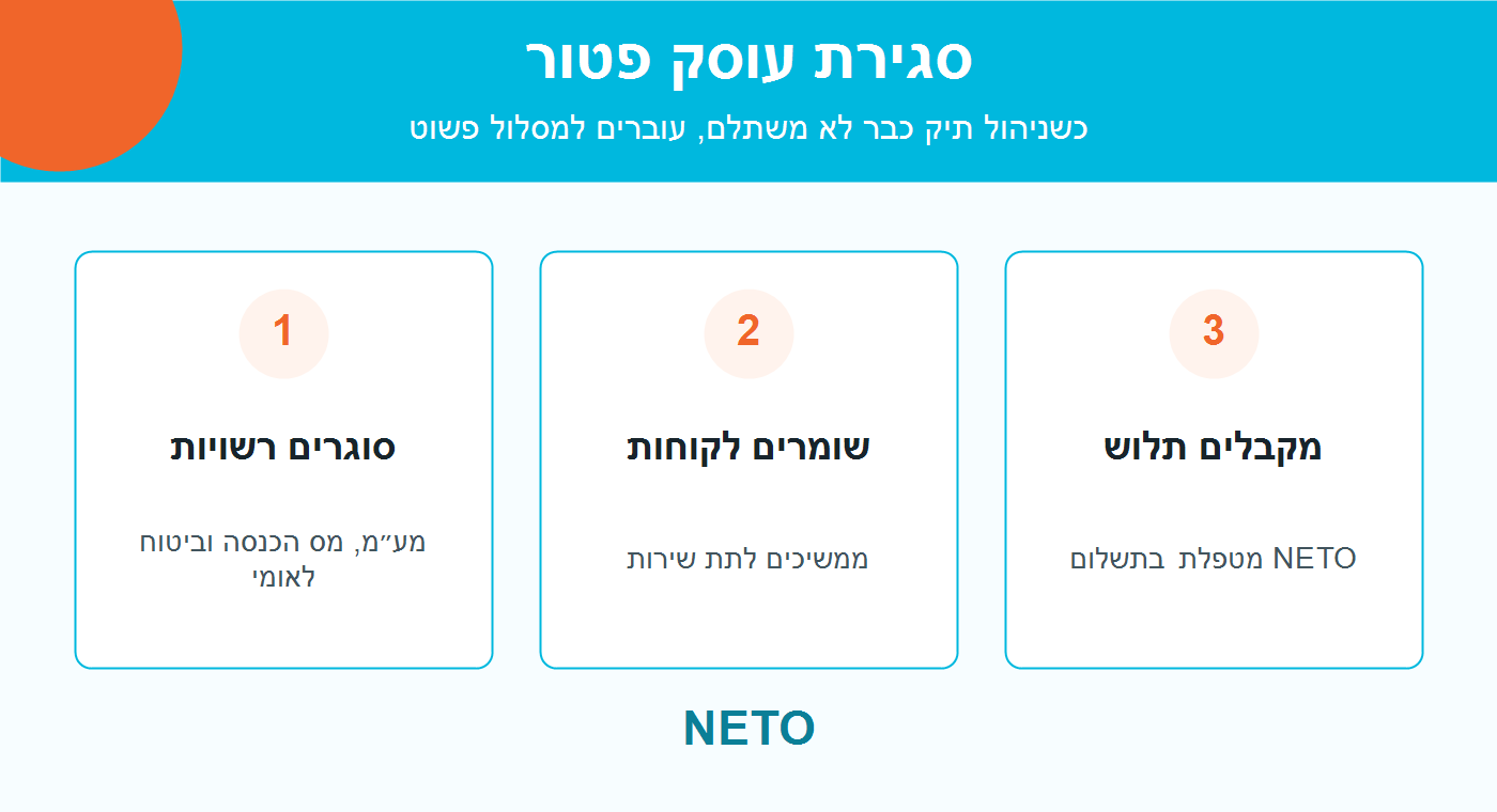 סגירת עוסק פטור - תרשים שלבי פעולה