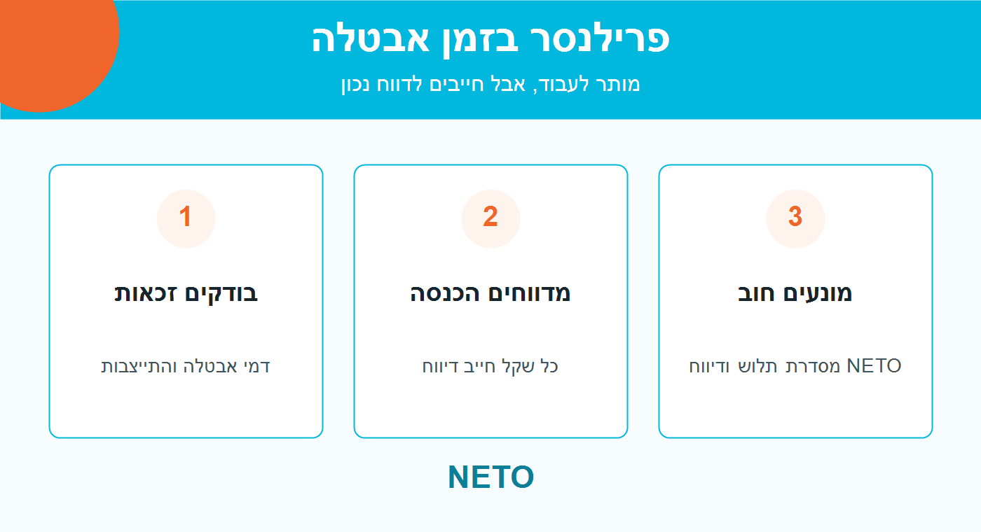 פרילנסר בזמן אבטלה - תרשים שלבי פעולה