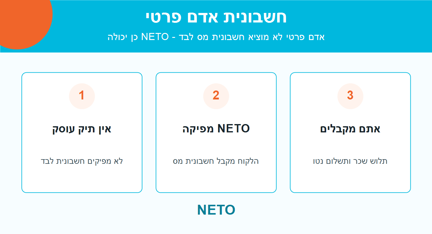 חשבונית אדם פרטי - תרשים שלבי פעולה