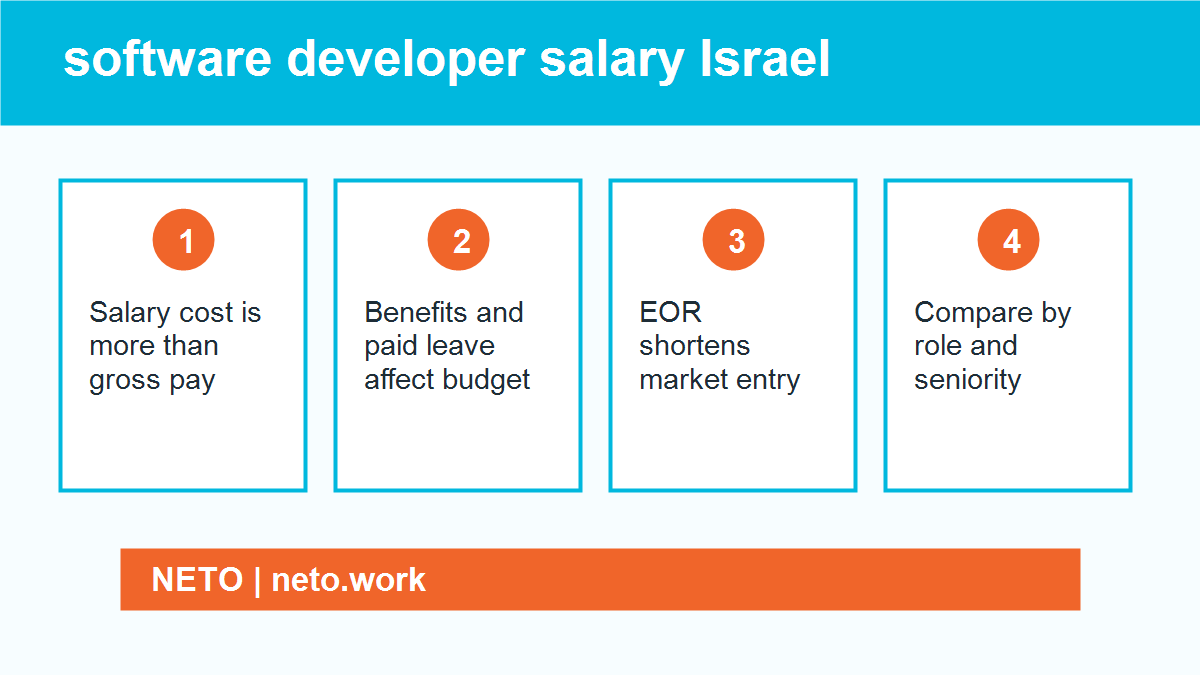 software developer salary Israel infographic