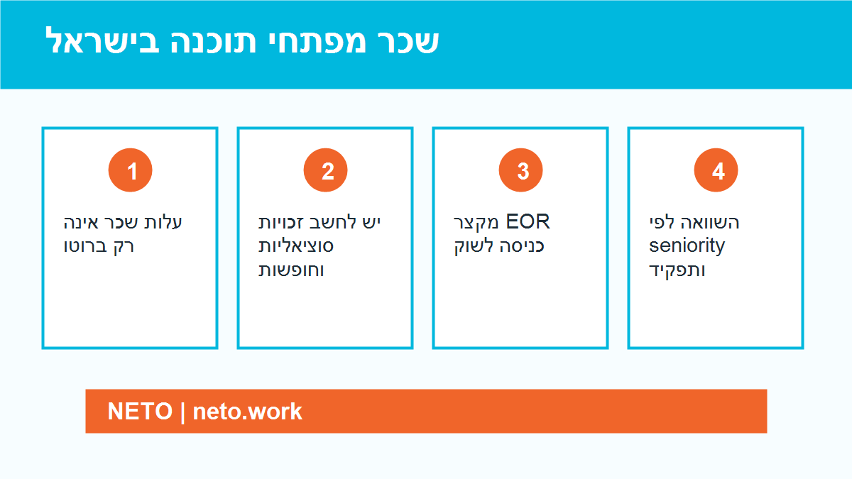שכר מפתחי תוכנה בישראל infographic