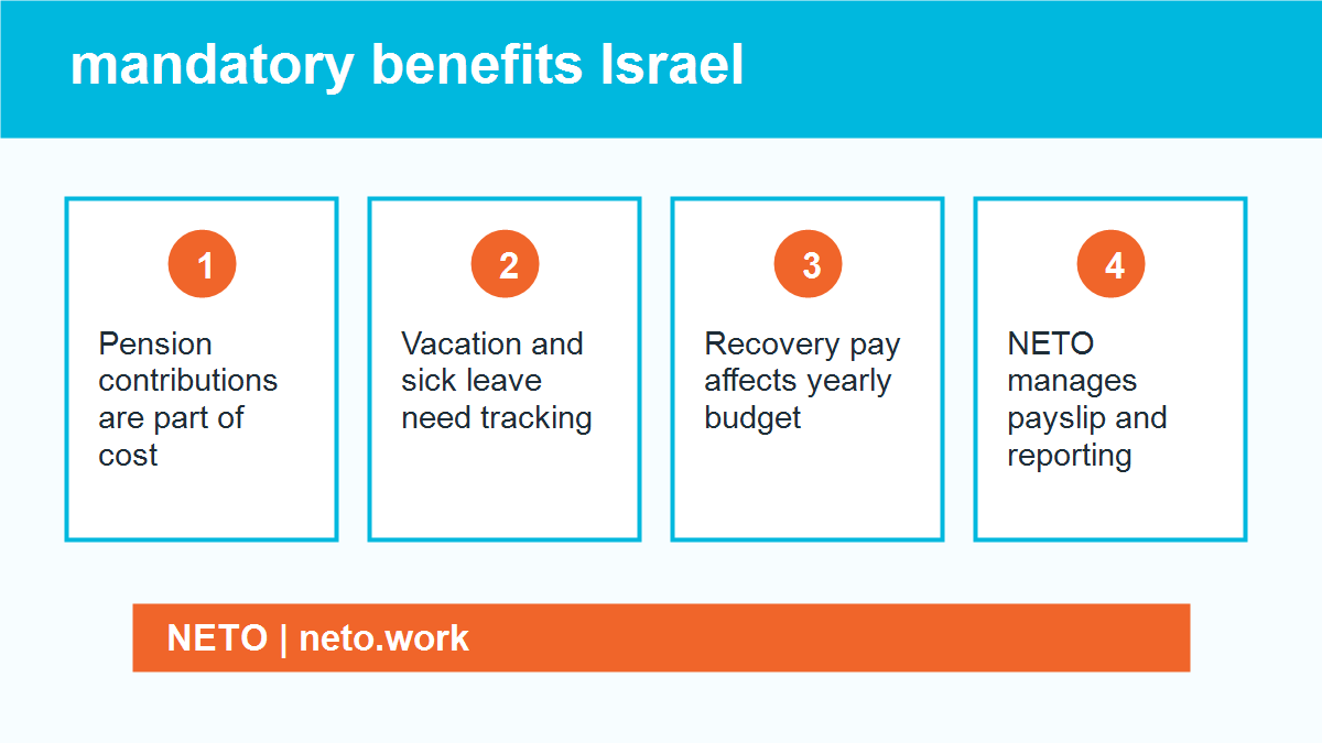 mandatory benefits Israel infographic