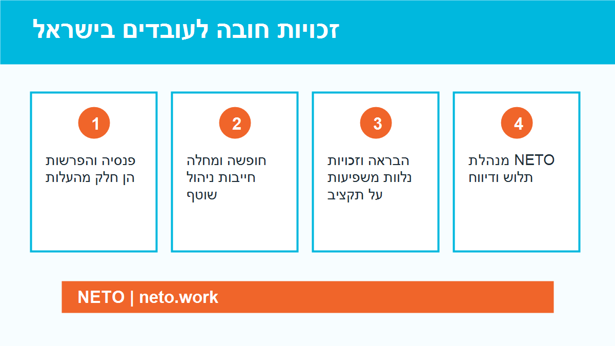 זכויות חובה לעובדים בישראל infographic