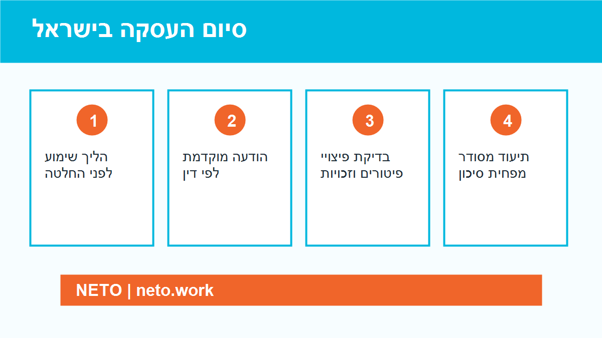 סיום העסקה בישראל infographic