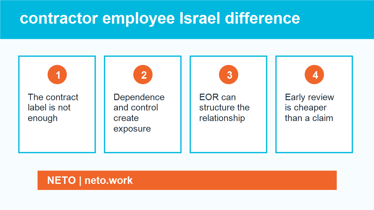 contractor employee Israel difference infographic