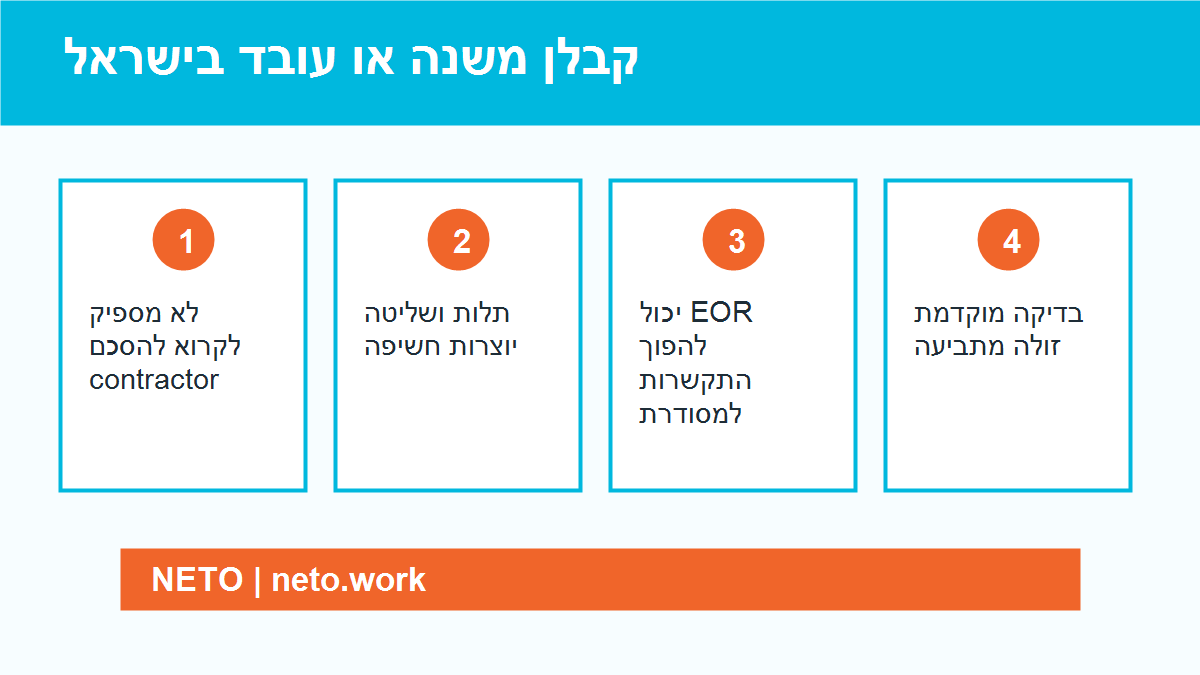 קבלן משנה או עובד בישראל infographic