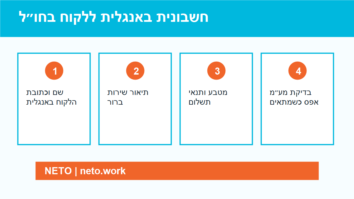 חשבונית באנגלית ללקוח בחו״ל infographic