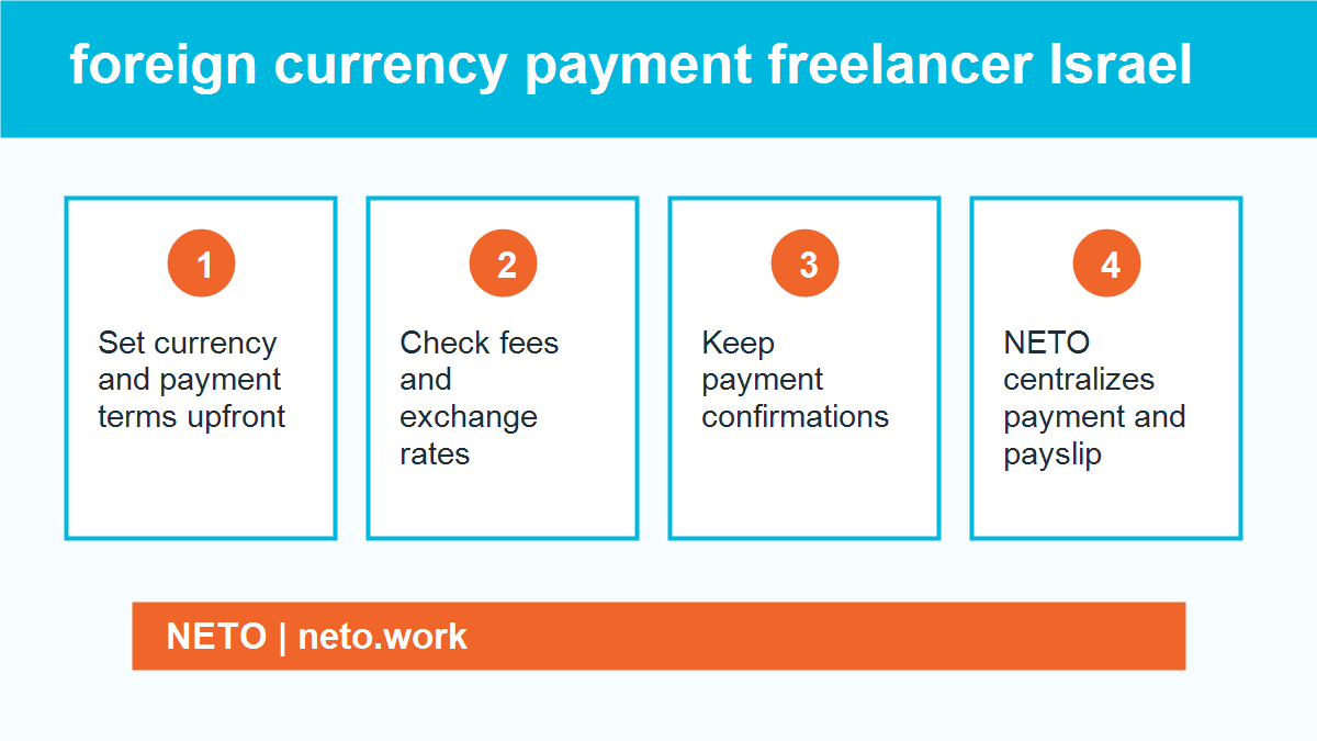 foreign currency payment freelancer Israel infographic