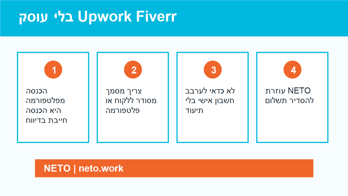 פלטפורמת פרילנס פלטפורמת פרילנס בלי עוסק infographic