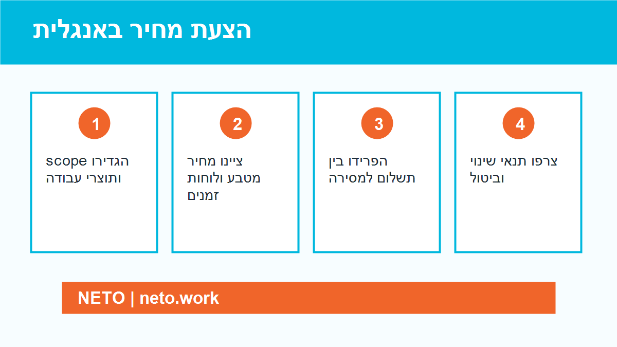 הצעת מחיר באנגלית infographic